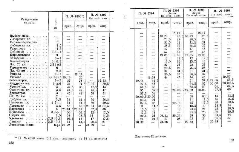 Туту ру расписание электричек финляндский санкт петербург. Служебное расписание пригородных поездов. Удельная Репино расписание электричек. Служебное расписание поездов Октябрьская ЖД. Расписание электричек Репино Финляндский.