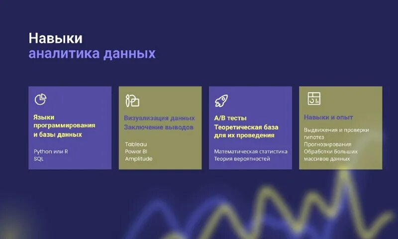 Аналитик данных вшэ. Разработчик моделей big data. Форсайт it компания. Карьерная карта вшэ. Курсы по аналитике данных.