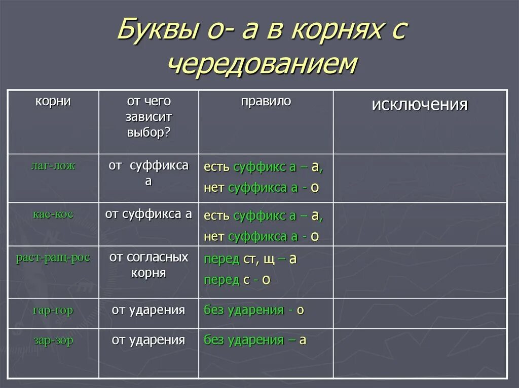 Корни с чередованием. Буквы а-о в корнях с чередованием. Чередование 6 класс. Корни с чередованием 6 класс презентация. Тест корни с чередованием 5 класс