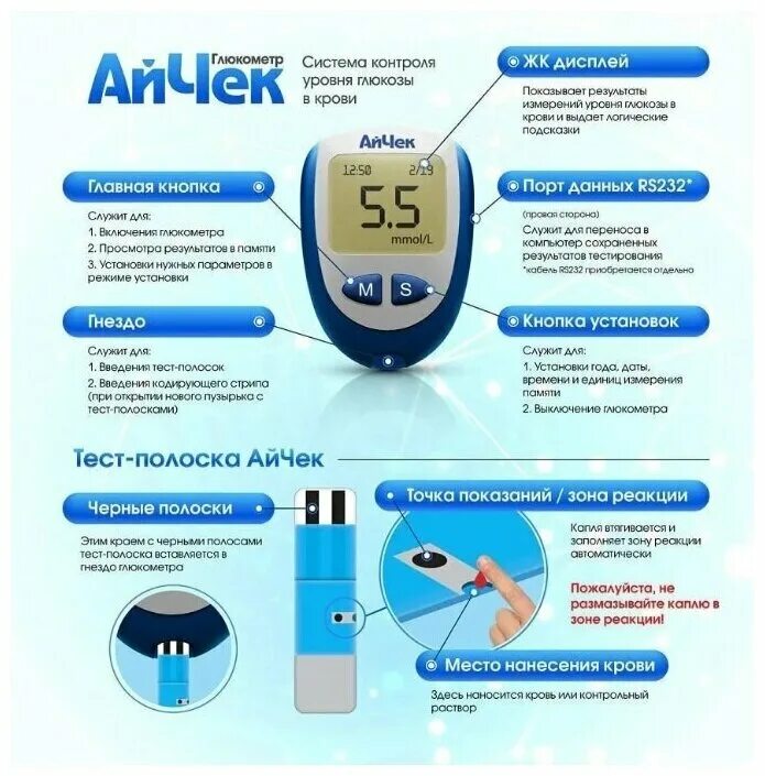 Тест полоски инструкция по применению. Аппараты мерить сахар в крови глюкометром. Глюкометр измерение алгоритм. Измерение Глюкозы крови с помощью глюкометра. Измерение уровня Глюкозы в крови глюкометром алгоритм.