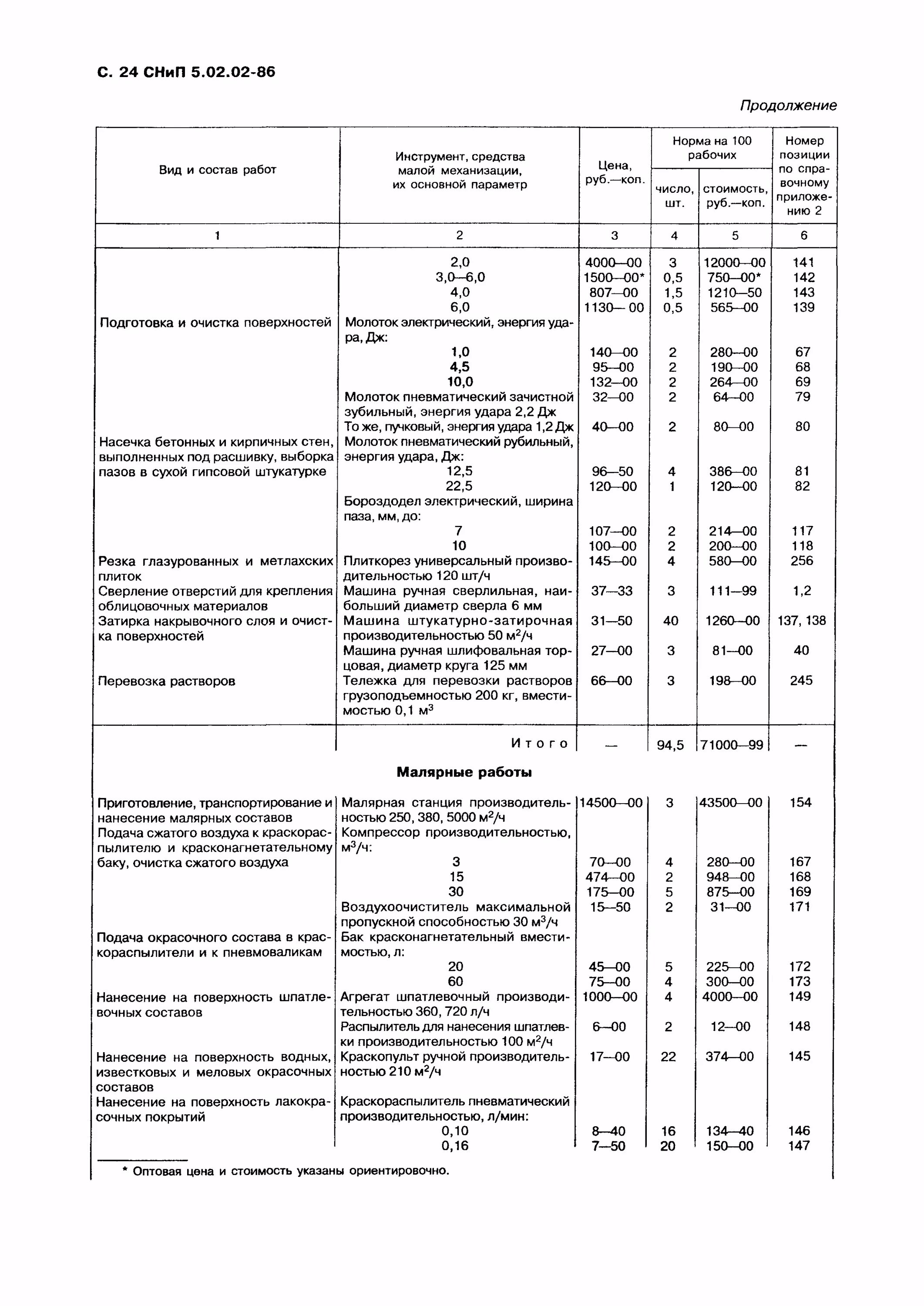 Снип малярных. Снип малярных