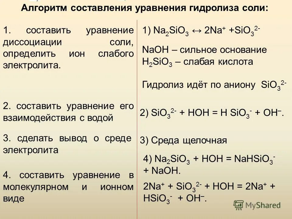 Молекулярно ионном виде гидролиз