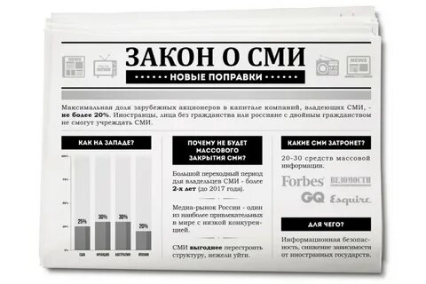 Закон о средствах массовой информации дающий