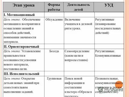 Оформите результаты в виде таблицы