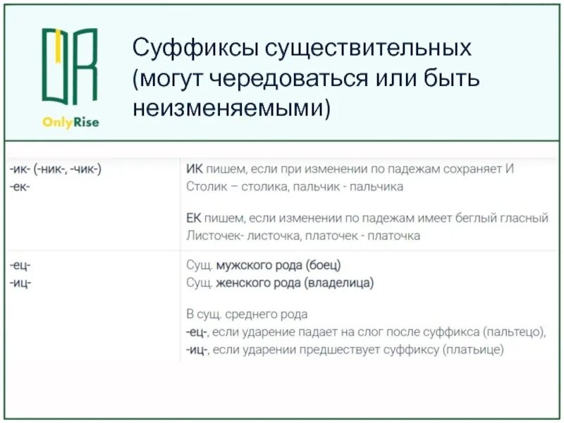 Неизменяемые суффиксы существительных. Чередующиеся суффиксы существительных. Неизменяемые суффиксы сущ. 10 Суффиксов. Неизменяемое слово значение