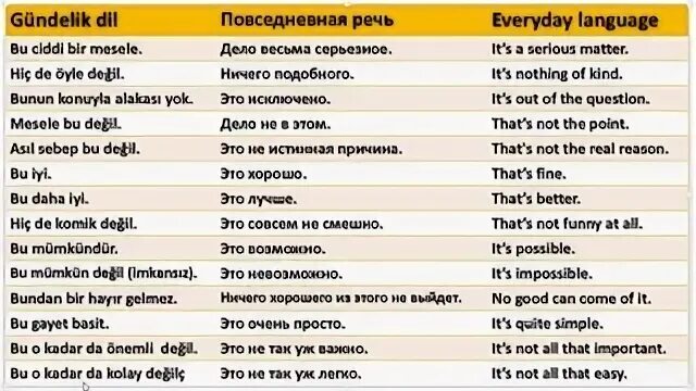 Как переводится на турецком языке. Разговорные фразы на турецком. Самые распространенные фразы на турецком. Самые популярные фразы на турецком языке. Основные турецкие слова.