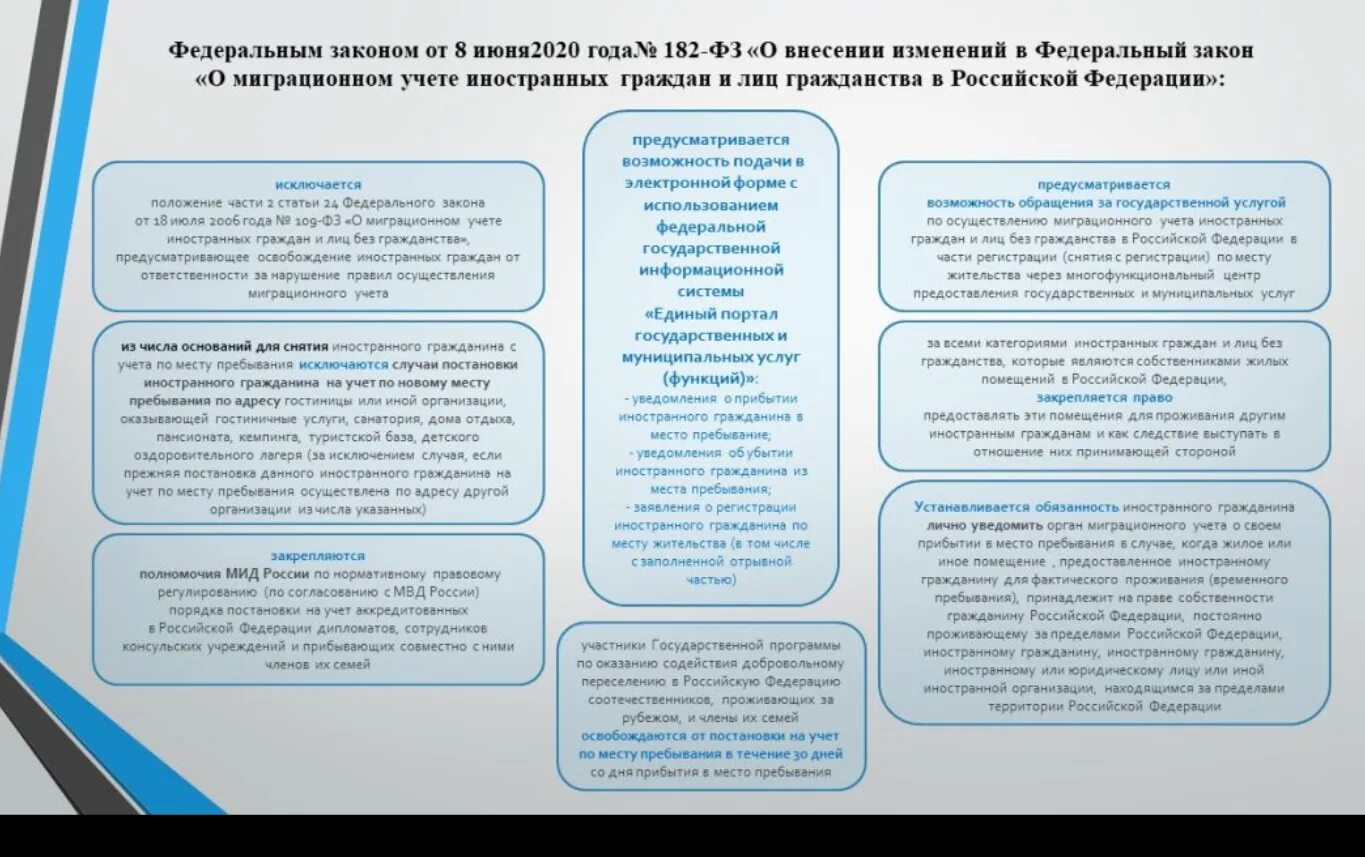 Фз 5 2022 год. Информация для иностранных граждан. Перечень документов для миграции. Мигранты документы. Памятки по миграции.