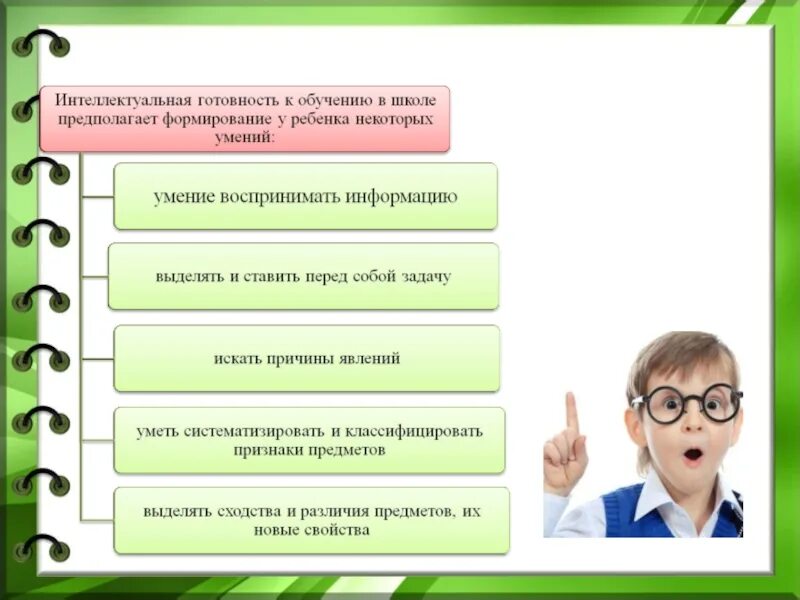 К интеллектуальной готовности к обучению в школе относятся. Интеллектуальная готовность ребенка к школе. Интеллектуальная готовность готовность к школе. Показатели интеллектуальной готовности к школе. Как том относился к школе