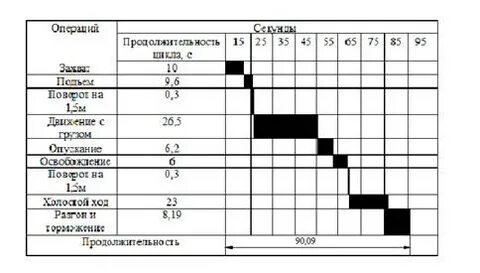 Режим работы механизма