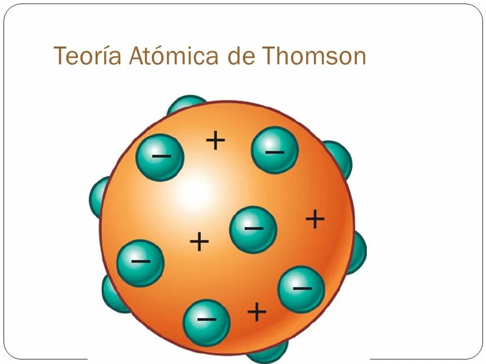 Строение атома по томсону. Модель Томсона строение атома. Дж Дж Томсон модель атома. Дж Томпсон модель строения атома. Строение атома Дж Томсона.