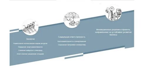 Гранты в сфере образования