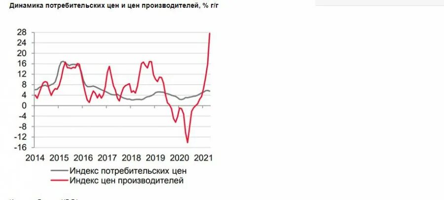 Крон к рублю цб рф. Индексы центрального банка. Ключевая ставка график 2022. Динамика ключевой ставки в 2022 году. Ставка ЦБ РФ.