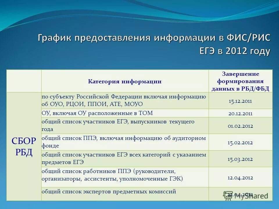 Рцои ставропольский край химия. Обработка информации егэ. Рцои огэ. Код активации егэ по информатике. Рцои.