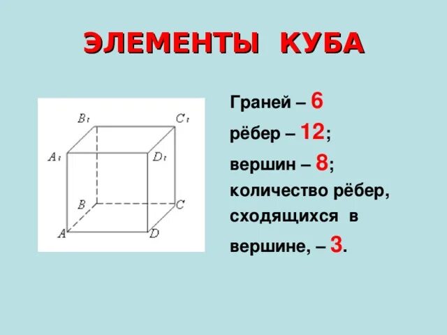 Сколько у куба вершин граней и ребер