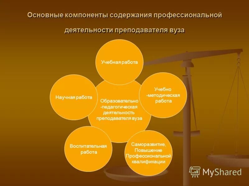 Содержание профессиональных модулей. Содержание профессионально 1 деятельности. Профессиональный стандарт педагога. Содержание профессионально 1 деятельности. Содержание профессионально 1 деятельности.