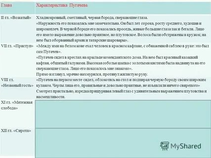 Характеристика пугачева другими героями
