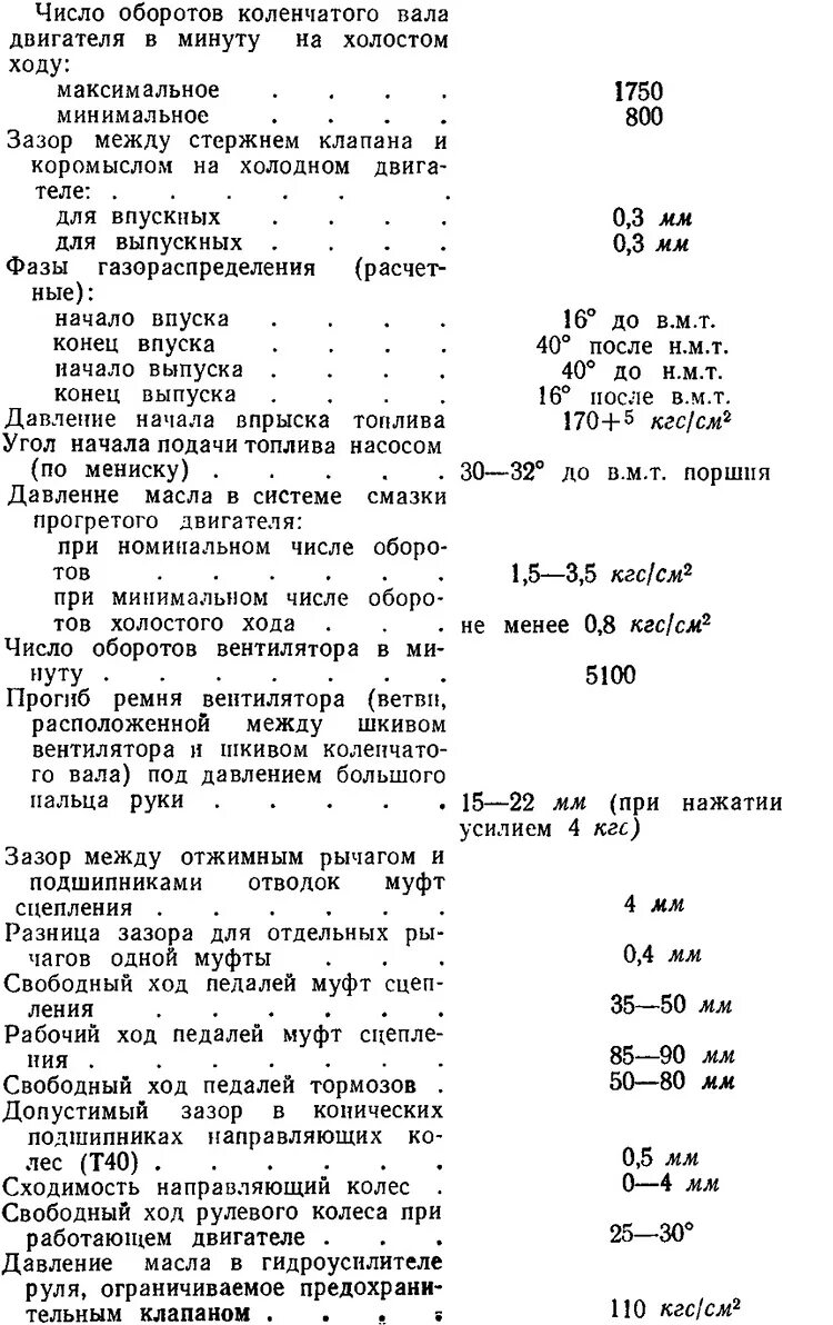 Число оборотов ВОМ трактора т40ам. Обороты ВОМ Т-40. Обороты вала отбора мощности т-40. Зазоры клапанов трактора т 40 ам. Т 40 м мощность двигателя