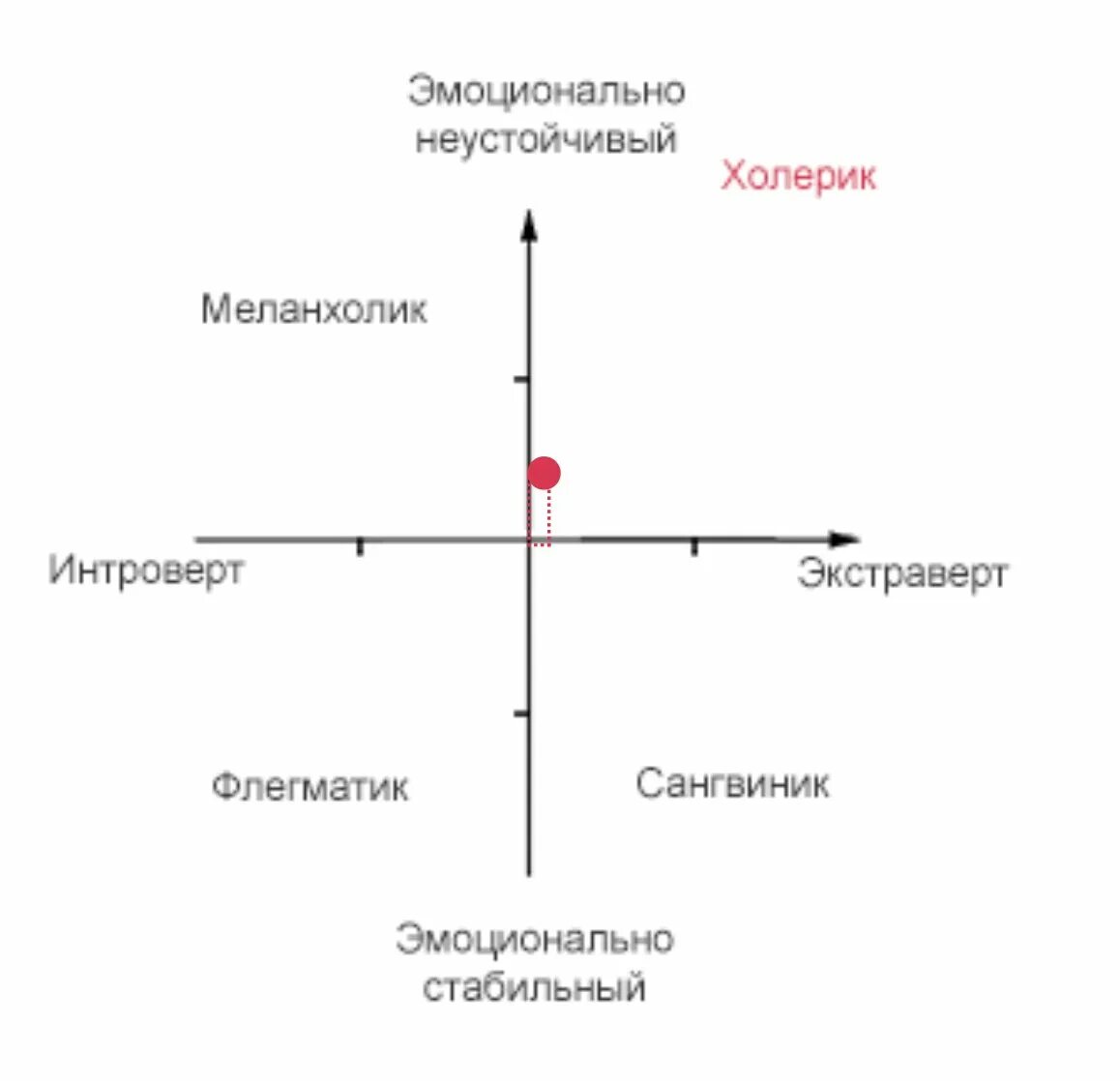 Интроверт компания. Экстраверт и интроверт это тип темперамента. интроверт меланхолик. экстравертированный меланхолик. типы темперамента интроверты.