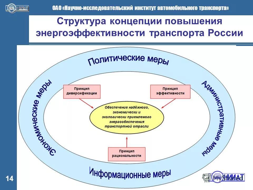 научно исследовательские работы транспорт. научная исследовательская работа. структура концепции. научно исследовательские подразделения это. как обеспечивается информированность.