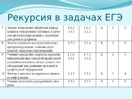 Рекурсия 16 задание егэ