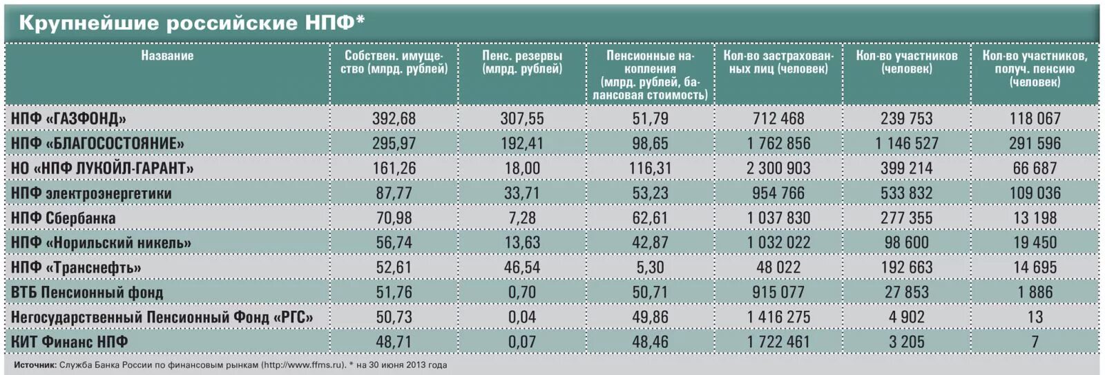 Инфляционные выплаты на пенсионные. НПФ благосостояние. Негосударственный пенсионный фонд. Выплаты негосударственных пенсионных фондов. График выплат благосостояние.