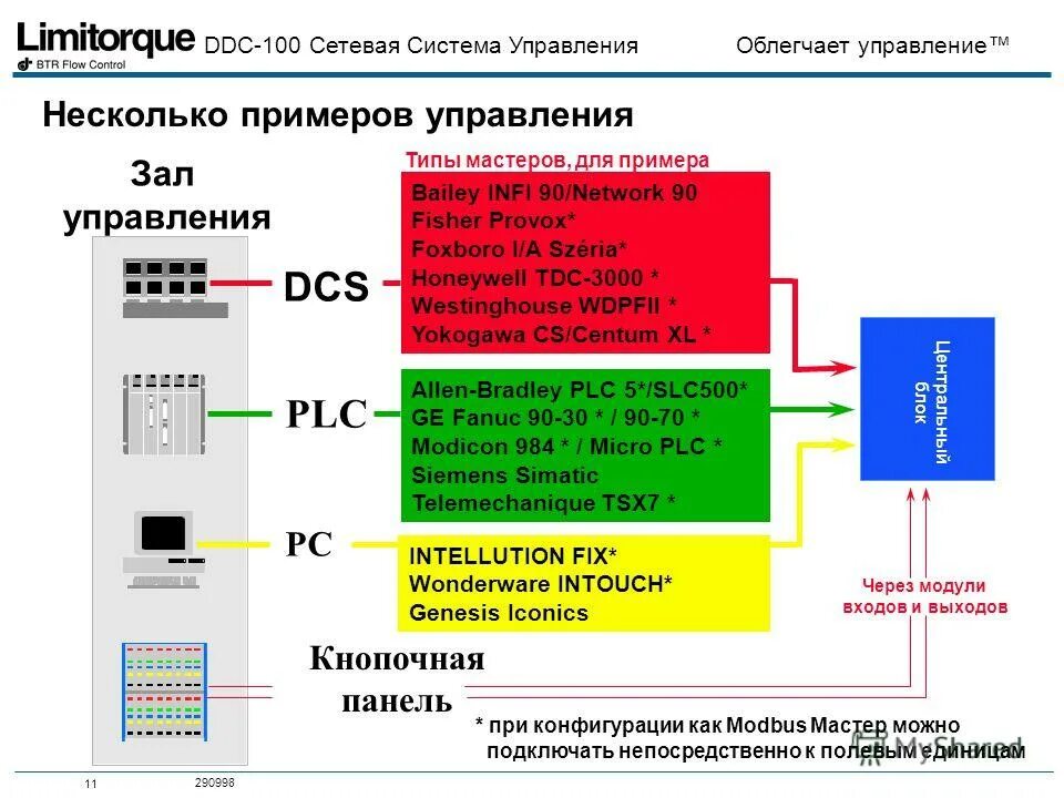 Iptv телевизионная приставка wr330. Аналоговая камера видеонаблюдения схема расключения. Схема подключения камеры видеонаблюдения wifi роутер. Какую можно подключить. Схема подключения электрощита в гараже 220 в.