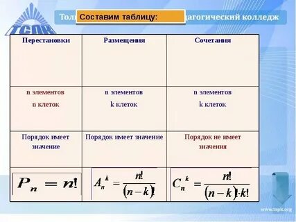 Размещения сочетания и число сочетаний