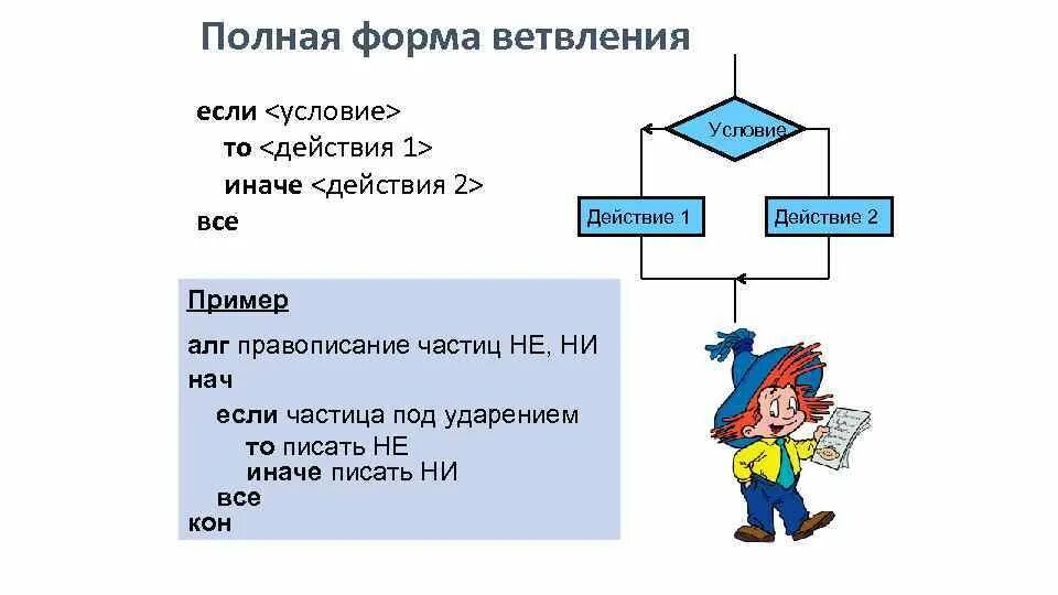 Качественные полная форма. Полная форма. Конечность алгоритма пример. Полное ветвление если условия то действия 1 иначе действия 2. Условие (полная форма).