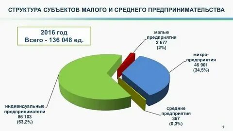 Где можно найти малой