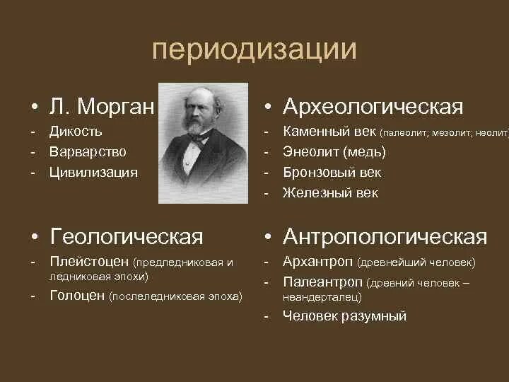Морган цивилизация. Периодизация первобытной истории л.г. моргана. периодизация л г моргана. периодизация моргана дикость варварство цивилизация. л. морган периодизация.