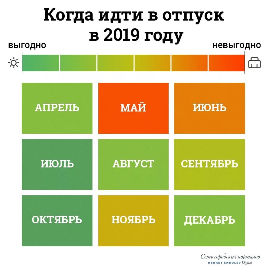 Когда можно брать новый отпуск. Выгодные месяцы для отпуска. Самые выгодные месяцы для отпуска. Самые не выгодные месяца для отпуска. Когда выгодно брать отпуск.