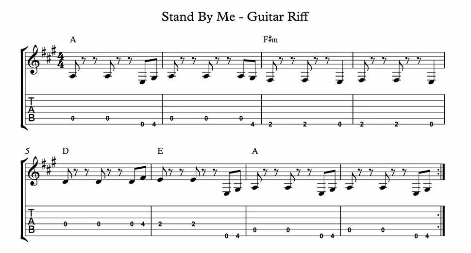 Stand by me на гитаре. Stand by me Ноты для гитары. Ноты песни Stand by me. Stand by me Ukulele Tabs.