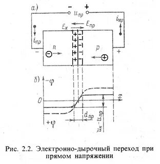 Что такое р п переход