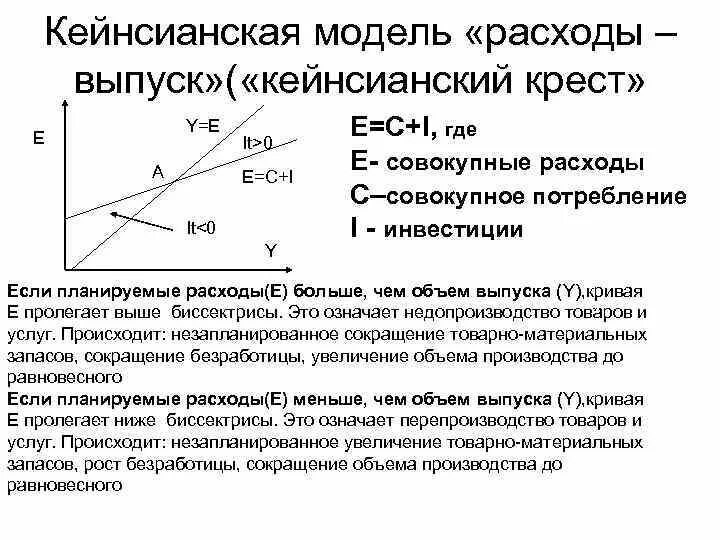 Расходы на эмиссию