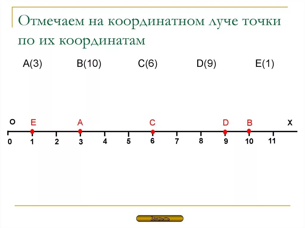 1 8 3 класс. Отметьте на координатном Луче точки 1/4 2/4 3/4. Координаты точек на координатном Луче. Координатный Луч с точками. На координатном Луче отмечены точки.