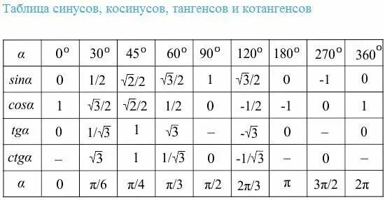 Как найти 45