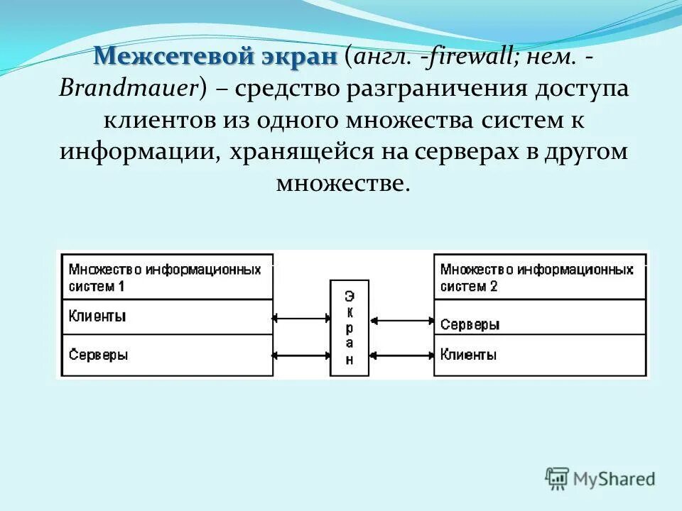 Работа межсетевого экрана