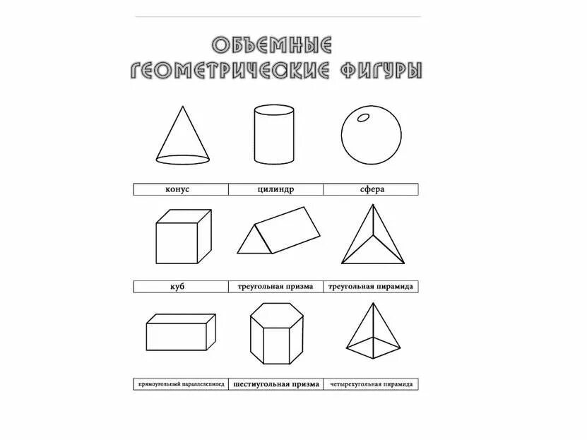 Пирамида призма конус сфера. Плоские геометрические фигуры и их названия. Объёмные геометрические фигуры и их названия для детей. Объёмные геометрические фигуры и их названия для дошкольников. Объемные геом фигуры название.