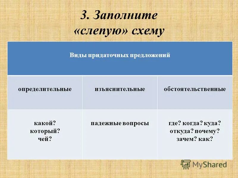 виды спп определительные изъяснительные обстоятельственные.