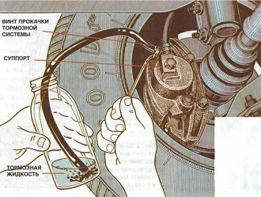 Как прокачать тормоза после замены цилиндра. Прокачка тормозной системы. Прокачка тормозной жидкости. Порядок прокачки тормозной системы. Прокачка тормозов на погрузчике.