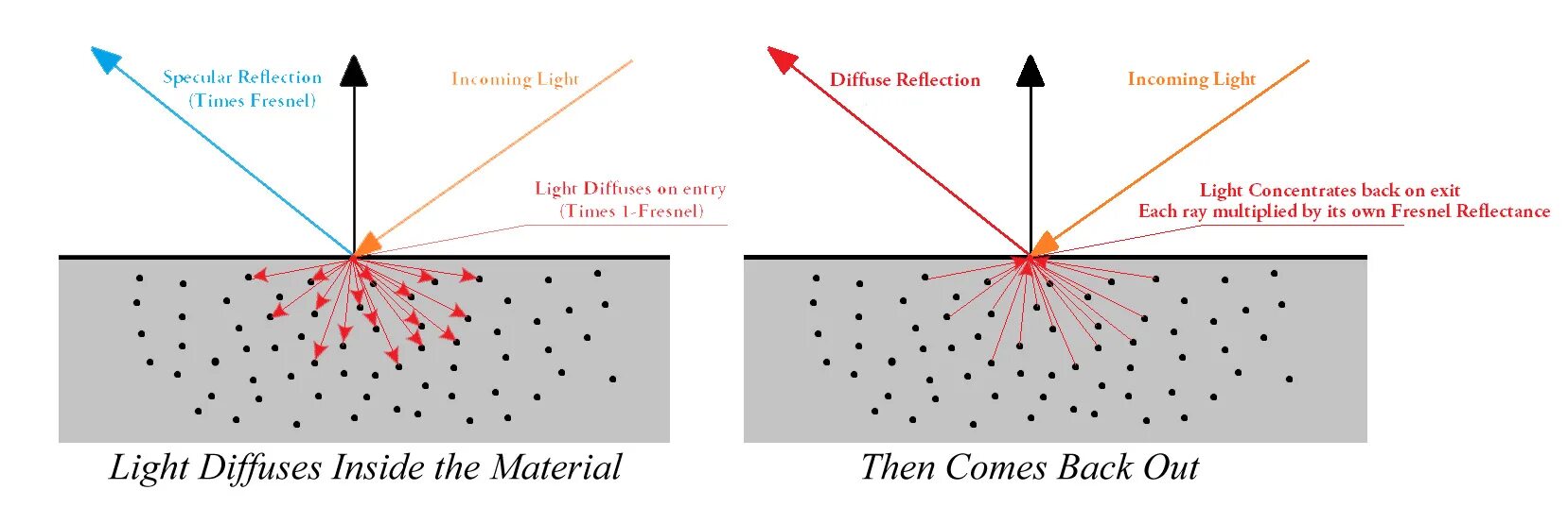 Diffuse light. Diffuse. diffuse reflection. diffuse bdsf расшифровка. light diffusion.