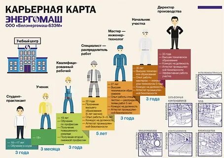 как стать директором нефтяной компании