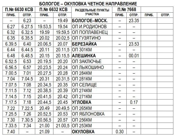 Электричка вышний волочек тверь сегодня изменениями