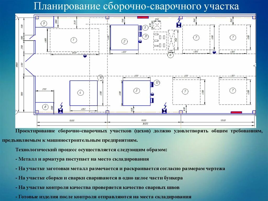 Технологический проект организации дня именинника Проект реконструкции ресторана на 100 посадочных мест