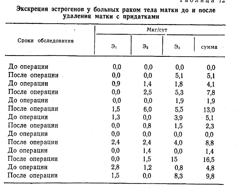 Сколько времени надо после операции. Диета после операции на матке. Послеоперационная диета после удаления матки. Диета после операции по удалению матки. Удаление матки после операции.