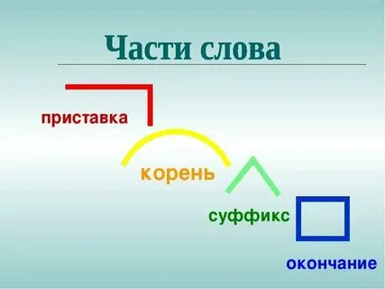 Правила суффикс корень и окончание
