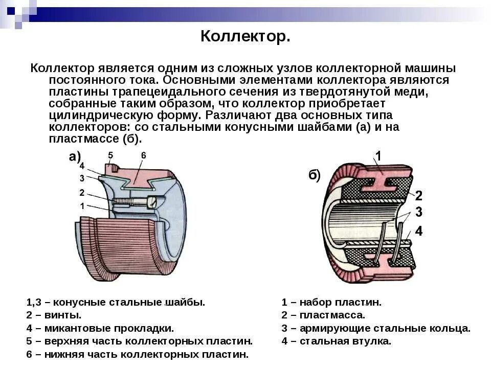 Коллектор описание. Назначение коллектора в машине постоянного тока. Конструкция коллектора машины постоянного тока. Конструкция коллектора электродвигателя. Устройство и Назначение коллектора машины постоянного тока.