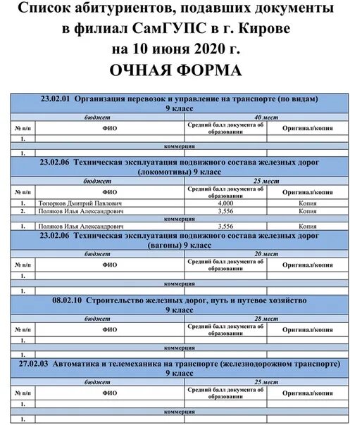 Университеты очно заочно. Список поступивших. Заочно-Очное обучение это. График заочного обучения. Сессия у заочников.