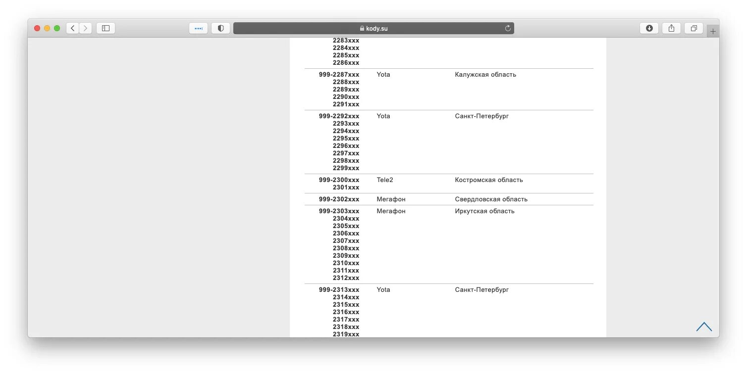 Код 999 какой город оператор и регион. Код Су. База телефонных номеров Yota. Телефонный план нумерации Исландии. Коды Су сайт на русском.