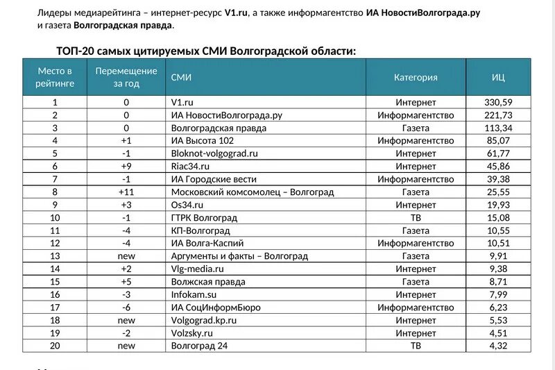 Рейтинг регионов по экономике 2022. Рейтинг автоматики